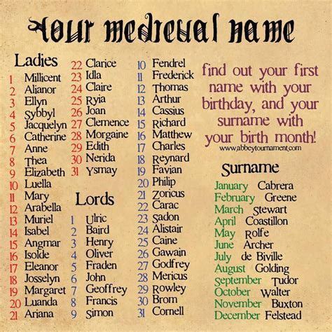 Ever got stuck at the your name here part of a role playing character sheet or video game? Best 25+ Fantasy kingdom names ideas on Pinterest ...