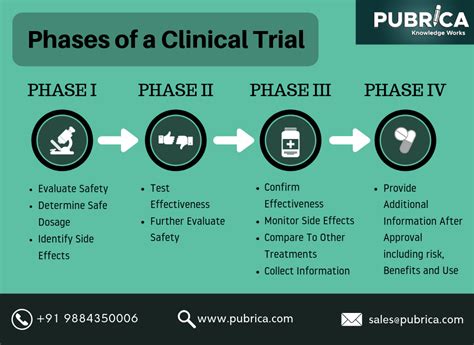 Clinical Trial Translation Services Academy