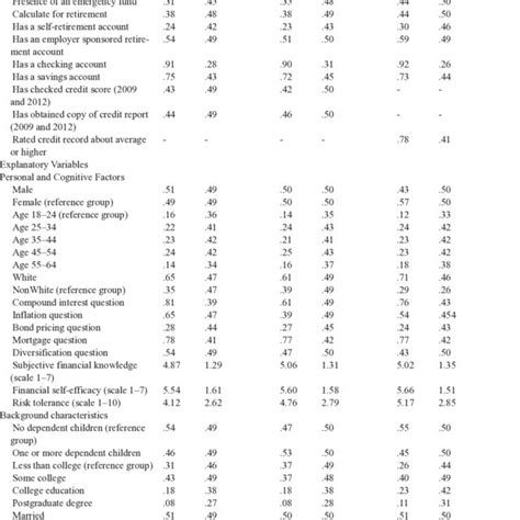 Weighted Descriptive Statistics For Ols Regressions Download