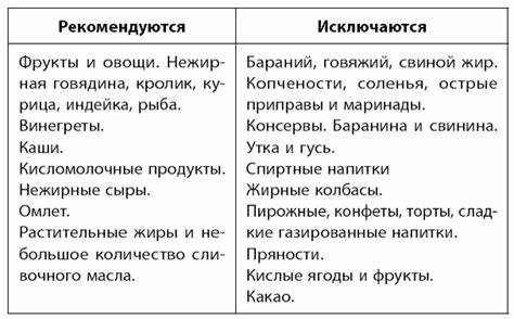Щадящая диета после удаления желчного