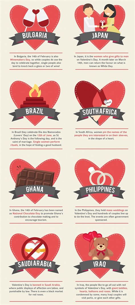 Surprising Valentines Day Traditions From Around The World In 2020