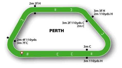 Perth Races Monday Tips For September 5 Racecourse Map Horse