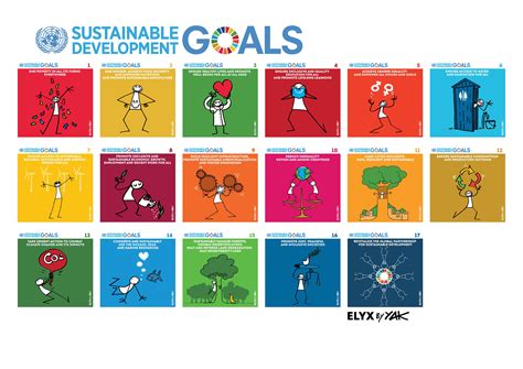 UN Sustainable Development Goals | Sustainable development, Sustainable ...