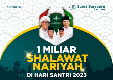 1 Miliar Shalawat Nariyah di Hari Santri 2023