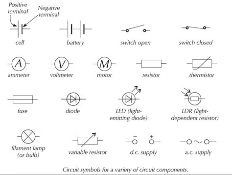 Symbols And Functions Of Common Components Of Electrical Circuits