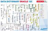 Big Data Training Oracle Images
