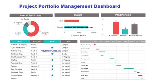 Dynamic Project Portfolio Management Dashboard Template Excel Gain