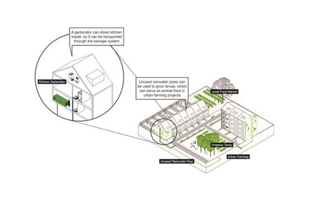 Gallery Of 6 Steps For Designing Healthy Cities 12 Urban
