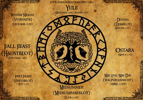 What Are The Old Norsegermanic Holidays And When The Asatru Community