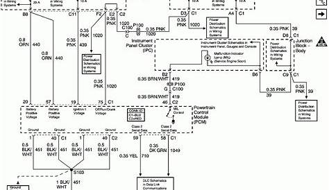 1993 Chevy Wiring Diagram Fuel System
