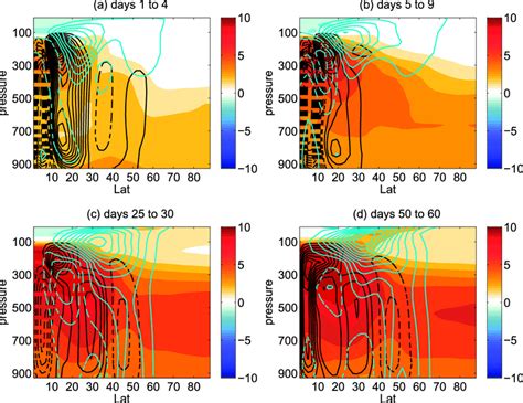 Zonal and ensemble-mean transient responses to instantaneous SST ...