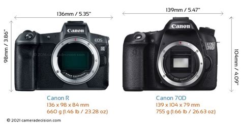 Canon R Vs Canon 70d Detailed Comparison
