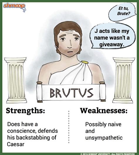 Brutus Julius Caesar Character Traits - 😂 Character sketch of brutus in the play julius caesar. character
