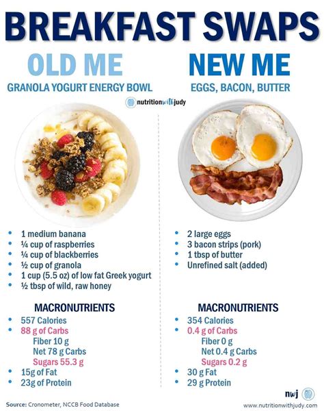 Microblog Nutrient Dense Breakfast Swaps Nutrition With Judy