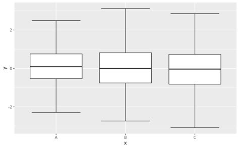A Box And Whiskers Plot In The Style Of Tukey Geom Boxplot Kunstomverse