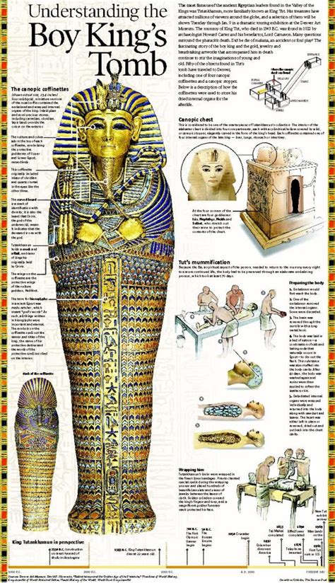When It Comes To Artistic Allure King Tut Is Tops The Denver Post