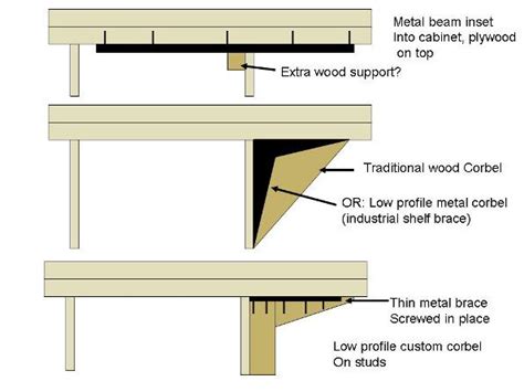 Check spelling or type a new query. Countertop Overhang Support - BSTCountertops