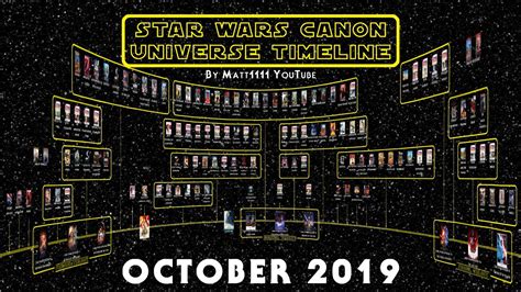 Star Wars Canon Universe Timeline October 2019 Youtube