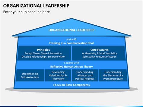 Organizational Leadership Powerpoint Template Sketchbubble