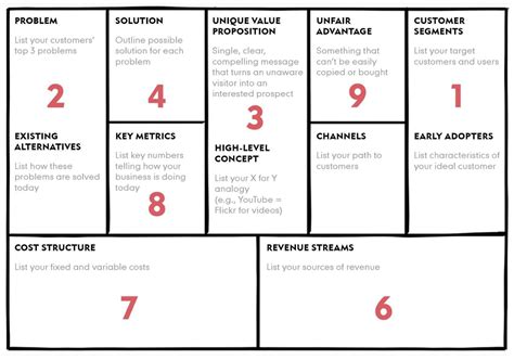 The business model canvas, developed by alexander osterwalder, is a visual representation of current or new business models, generally used. What is the Right Fill Order for a Lean Canvas? - Love the ...