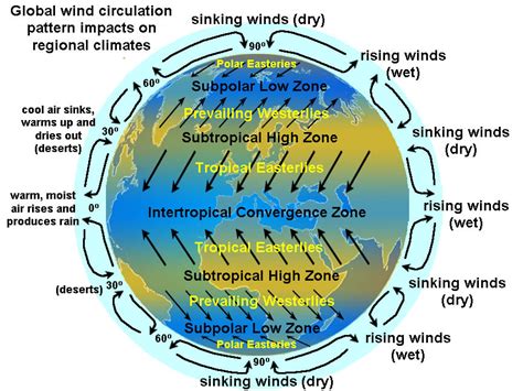 Climate Theory Atmospheric Convection Cells Science News