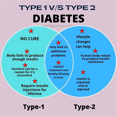 Difference Between Diabetes 1 And 2