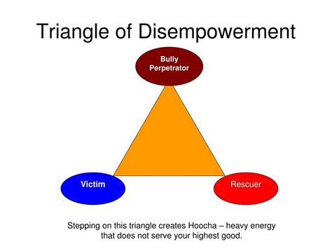 Ppt Triangle Of Disempowerment Powerpoint Presentation Free Download
