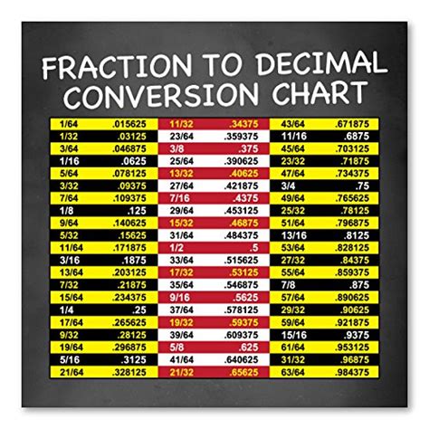 Compare Price To Decimal Equivalent Wall Chart Tragerlawbiz
