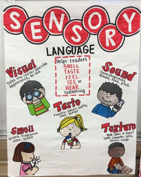 I Made A Sensory Language Anchor Chart Today 👍 3rd Grade