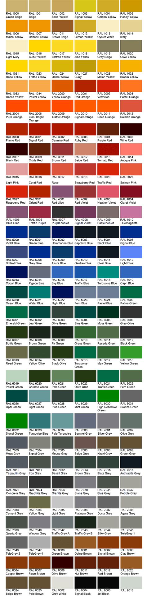 Duplicolor paint shop finish system. RAL Colour Chart : Trade Car Paints