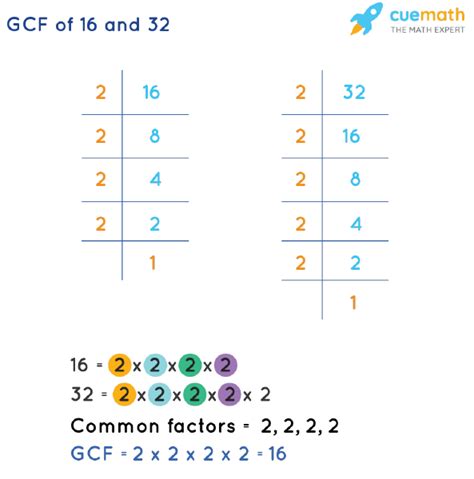 Gcf Of 16 And 32 How To Find Gcf Of 16 32