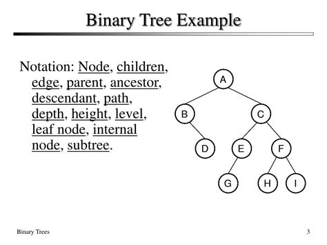 Ppt Binary Trees Powerpoint Presentation Free Download Id216707