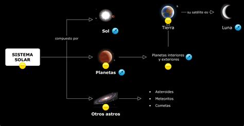 Descubriendo El Sistema Solar Caminemos Por El Sistema Solar