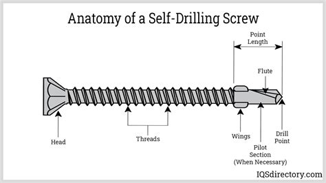 Self Drilling Screw What Is It How Does It Work Types Of