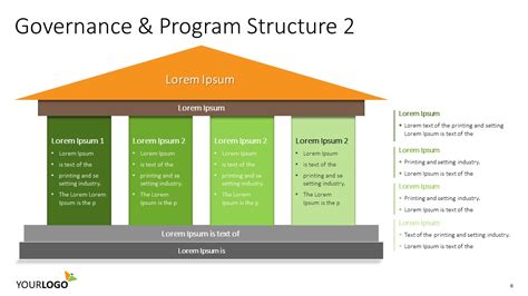 Governance And Program Structure Visualrail