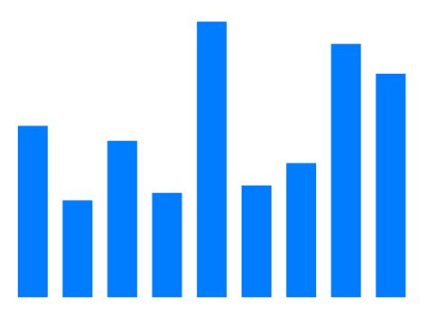 How To Make A Bar Chart With Javascript And The D3 Library Digitalocean