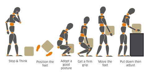 Lift Yourself Up With These Manual Handling Techniques Dpc Safety