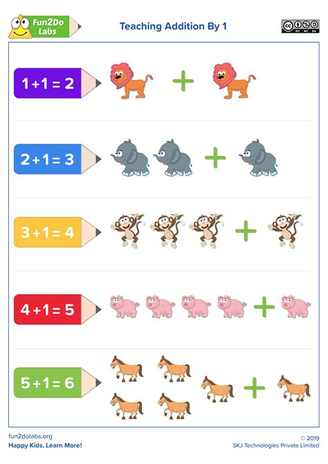 Teaching Addition By 1 To Kids 1 To 5 Teaching Addition Learning