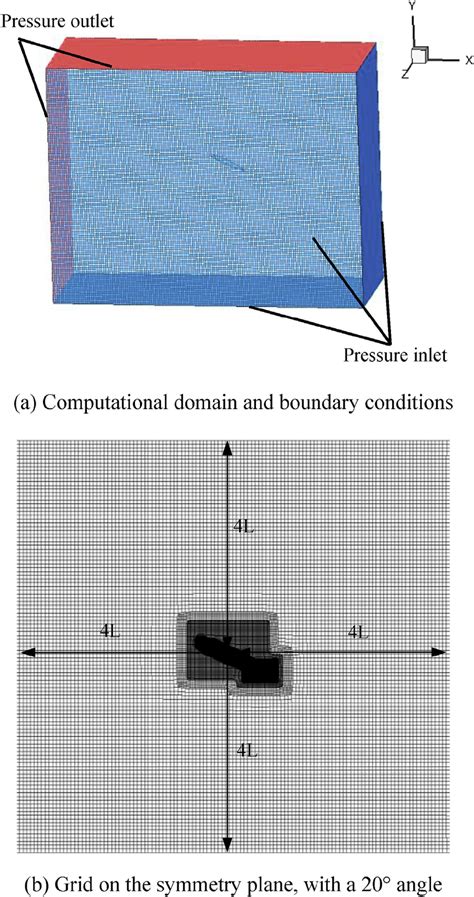 Computational Domain And Grid Download Scientific Diagram