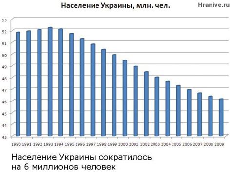 Two Ukraines With A Statistical And Historical View At Novorossia