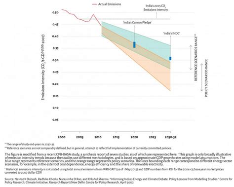 インドの約束草案 Npo法人 国際環境経済研究所｜international Environment And Economy Institute