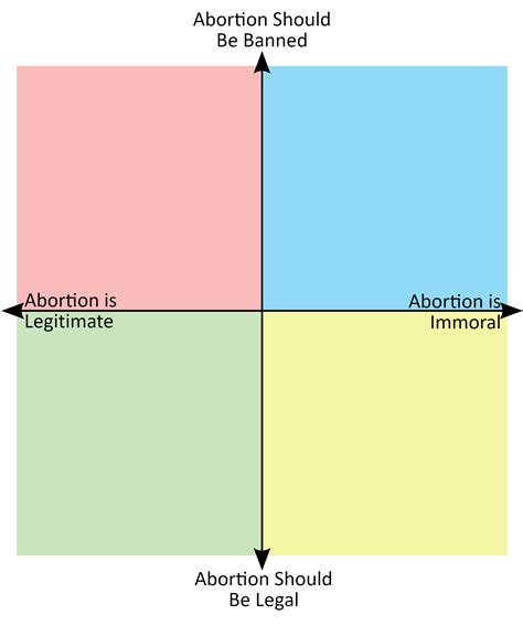 Babe New Political Compass Just Dropped Rpoliticalcompassmemes