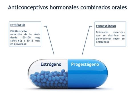 Anticonceptivos Hormonales Combinados Orales ¿de Qué Generación