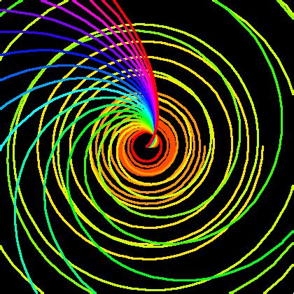 To follow a circular or spiral course. Archimedean Spiral