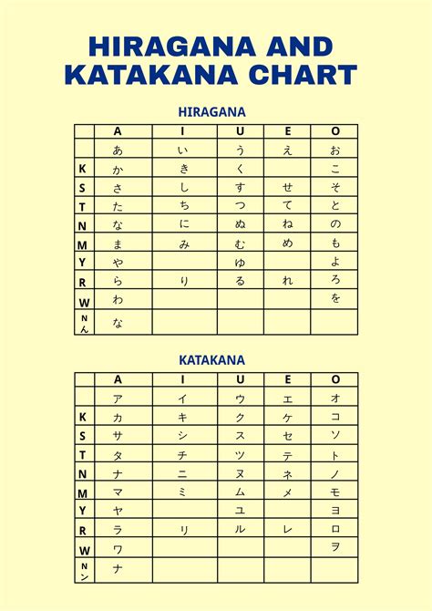 Hiragana And Katakana Chart In Illustrator Pdf Download