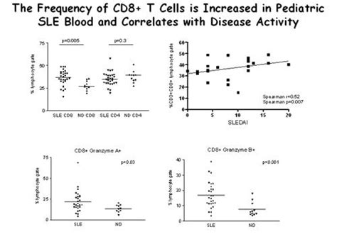 Round 15 Autoimmunity Through Cytokine Induced Dendritic Cell