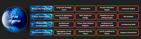 Experience nx on the cloud with a trial here. PLM Roadmap | Dynamic Solutions Associates, Inc.