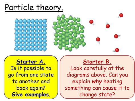 Particle Theory Year 7 Lesson Powerpoint Ks3 7gb States Of Matter