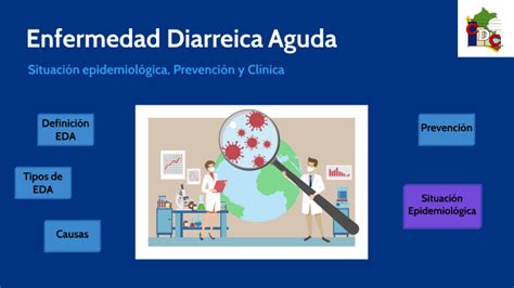 Enfermedad Diarreica Aguda by Lizzett Yslache Gutiérrez