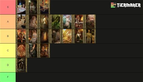 Witcher Romance Cards Tier List Community Rankings Tiermaker